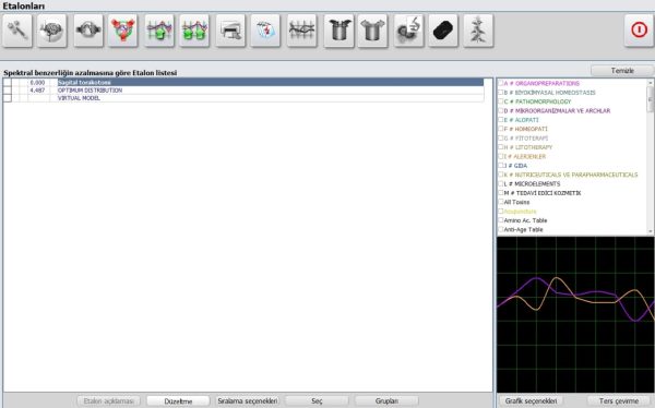 Wellness Analyzer Pro 18D Nls Cihazı